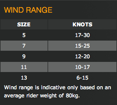 frenzy wind range